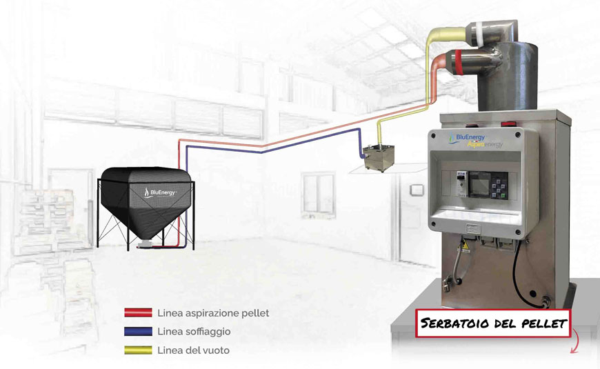 Aspiroenergy-trasporto-pellet-installazione-collegamento-silos-BluenergySRL