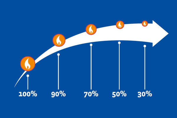 aircalor-accensione-modulazione-spegnimento