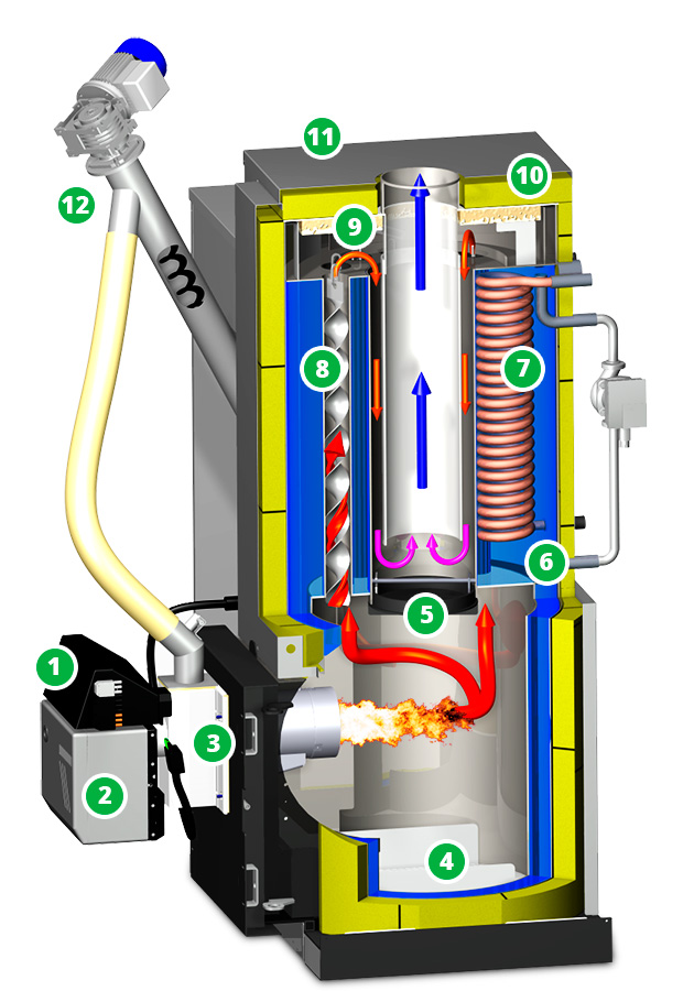 boiler-to-pellet-blucalor-rendering-3d-operation