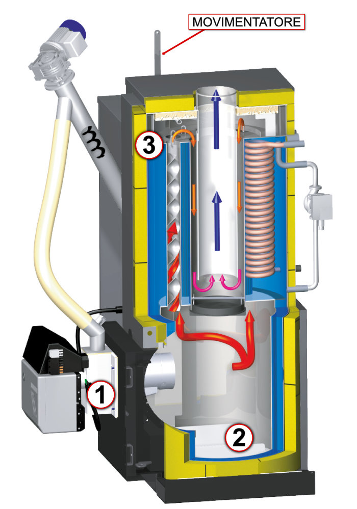 Pellet_fired_boiler_how_to_perform_ordinary_maintenance_extraordinary_cleaning_Blucalor-E_BluenergySRL