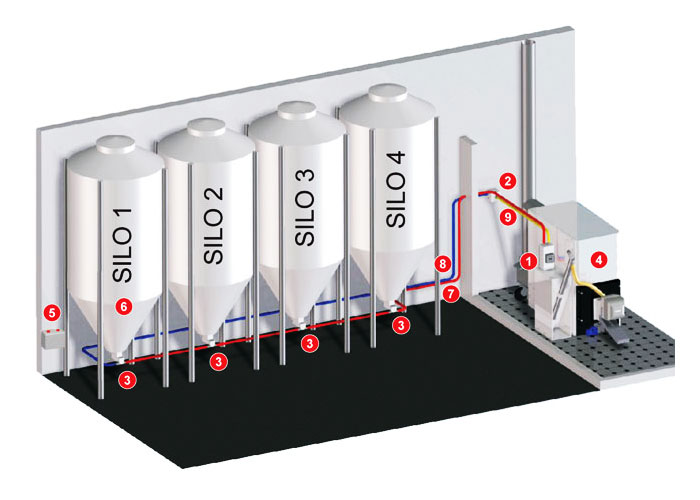 extraction-and-transport-pneumatic-the-pellet-4-silos