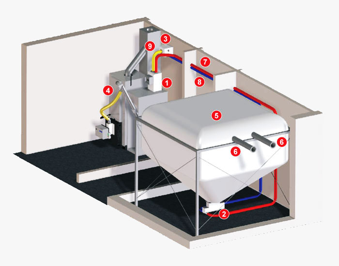 estrazione-e-trasporto-pneumatico-del-pellet-da-serbatoio-in-tessuto